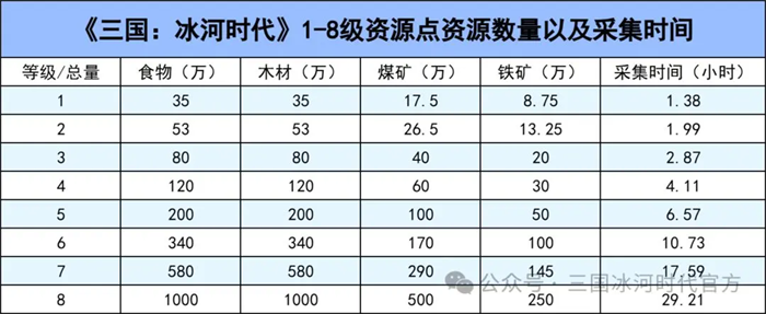 三国冰河时代官方版安卓版下载